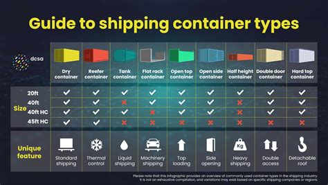 types of containers in c++|Containers .
